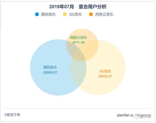 软件开发价格